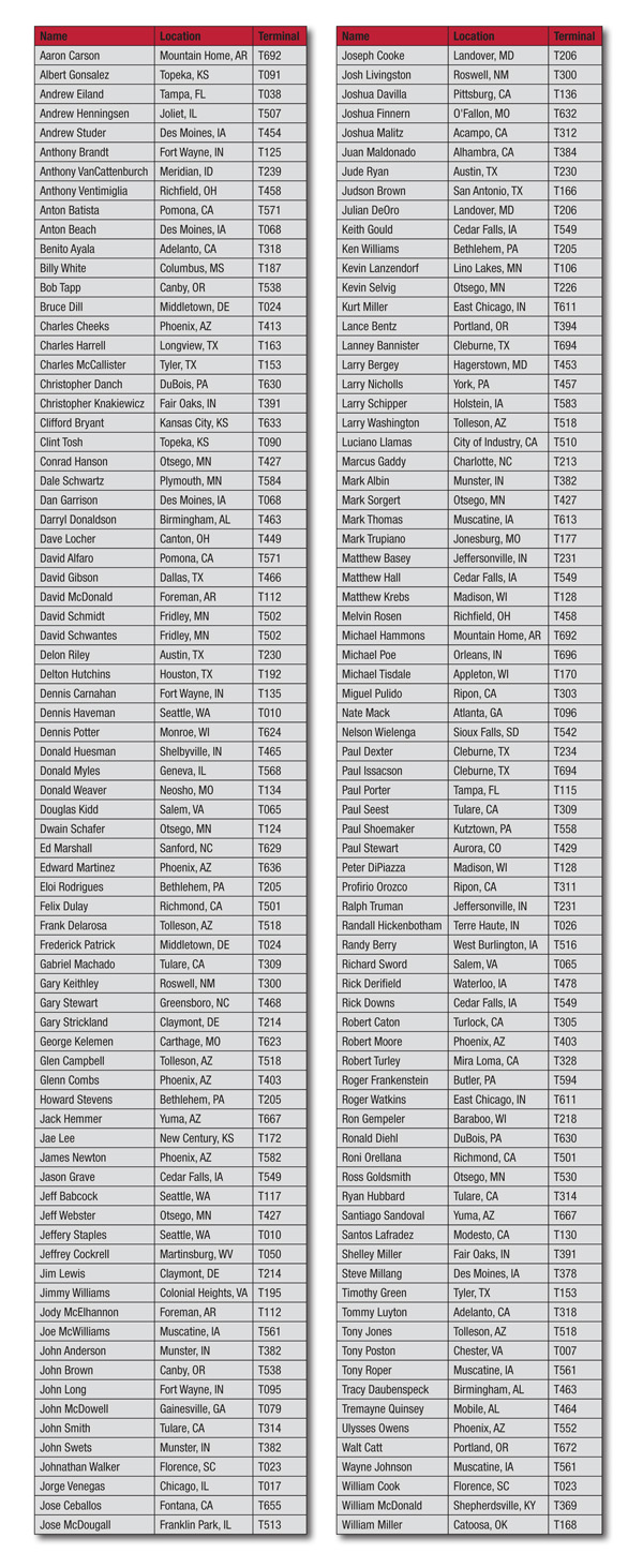 DOY Regional Winner List